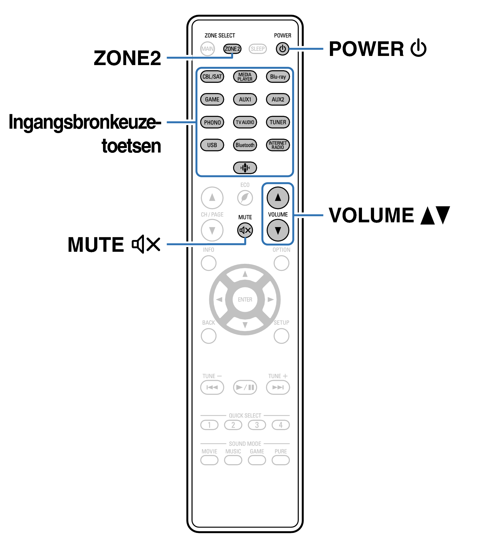 Ope ZONE2 RC1244